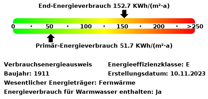 Dachgeschoßwohnung Essen Stadtbezirk III - 2 Zimmer, 56 m&sup2;, 610&euro; | Angebot:25992879