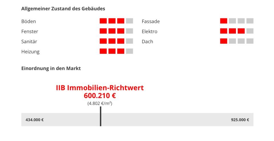 Einfamilienhaus Moers Schwafheim - 4 Zimmer, 125 m&sup2;, 579.000&euro; | Angebot:25046710