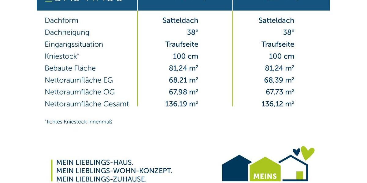 Einfamilienhaus Haltern am See - 5 Zimmer, 140 m&sup2;, 1.950&euro; | Angebot:26664343
