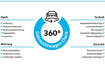 VW Polo 30.279 km 21.888 &euro; Herten 45701